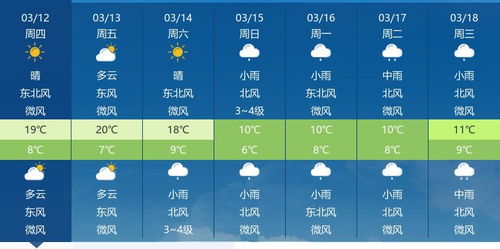 济南本周天气预报,晴雨交替,气温波折,出行需留意 济南本周天气预报,晴雨交替,气温波折,出行需留意