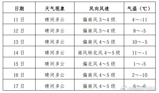 莱州天气在线，指尖上的阴晴冷暖，守护小城的每一天