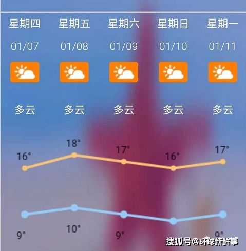 掌上风云,尽在掌握,最新中央气象台天气预报软件体验记 掌上风云,尽在掌握,最新中央气象台天气预报软件体验记