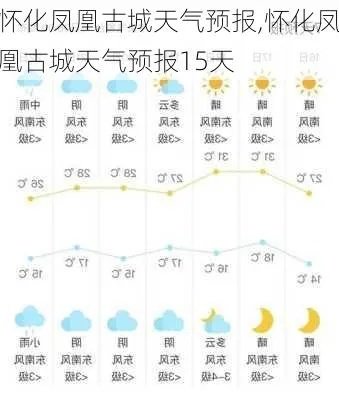 怀化天气预报15天,秋意渐浓,山城天气多变需留意 怀化天气预报15天,秋意渐浓,山城天气多变需留意