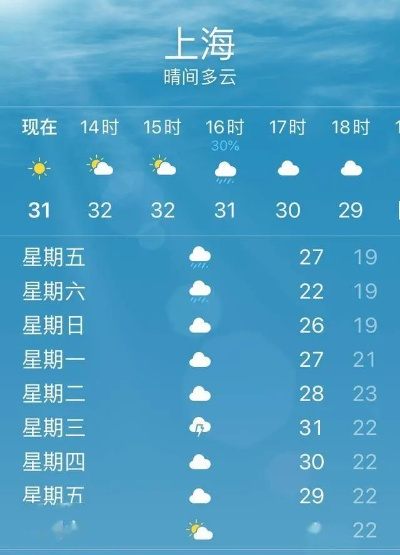 上海天气预报15天查询结果,提前规划,从容应对多变天气 上海天气预报15天查询结果,提前规划,从容应对多变天气