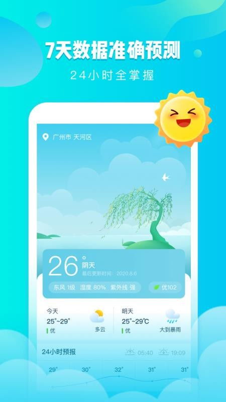 枣阳天气预报,一座小城的冷暖与生活 枣阳天气预报,一座小城的冷暖与生活