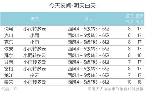 云南1-12月气温表,四季如春的气候密码 云南1-12月气温表,四季如春的气候密码
