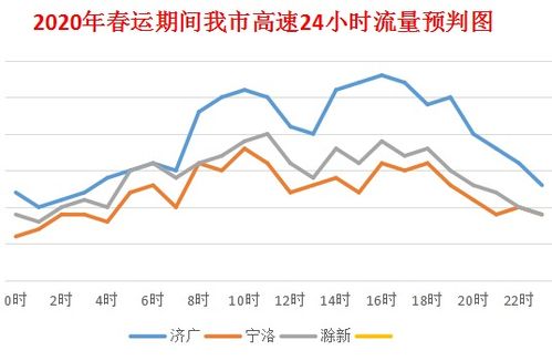 南京天气预报30天，梅雨季的晴雨表与生活指南