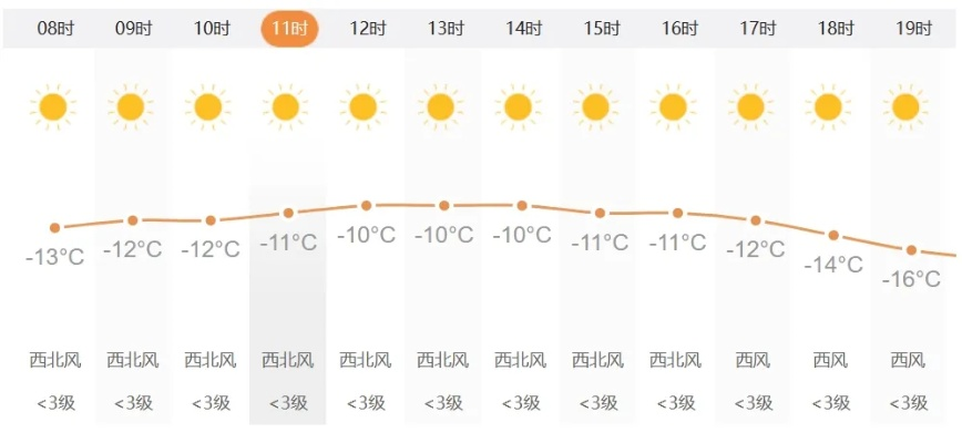 长春市天气预报,守候北国春城的冷暖晴雨 长春市天气预报,守候北国春城的冷暖晴雨