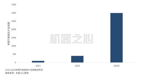 探秘上海精准天气预报，科技赋能下的气象新篇章