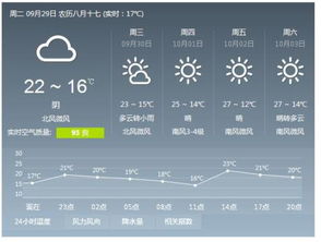 邯郸天气预报15天,精准掌握未来天气,从容安排生活出行 邯郸天气预报15天,精准掌握未来天气,从容安排生活出行