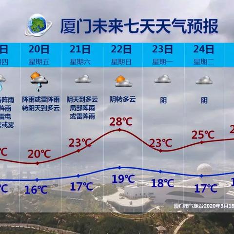 15天最新天气预报,精准预测背后的科学与生活指南 15天最新天气预报,精准预测背后的科学与生活指南