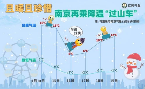 未来15天天气，冷暖交替如过山车，这些关键节点需留意