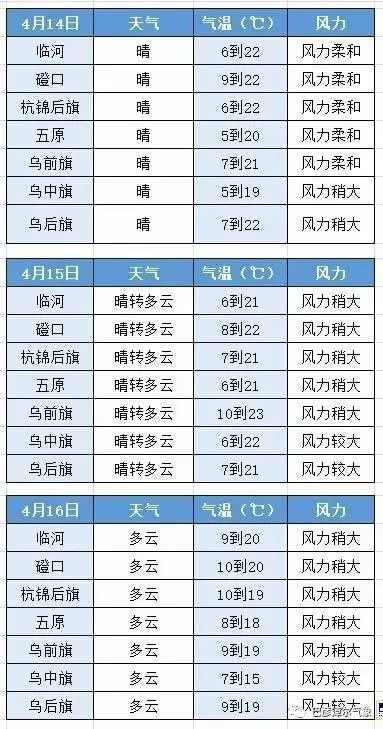 最近天气预报15天,当不确定性成为生活的常态 最近天气预报15天,当不确定性成为生活的常态