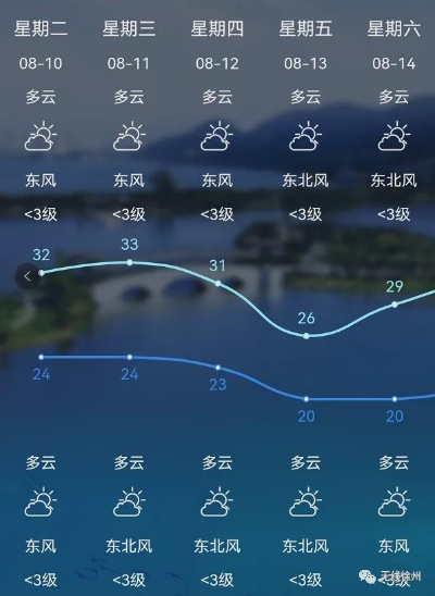徐州未来30天天气预报，春夏交替的天气变化指南