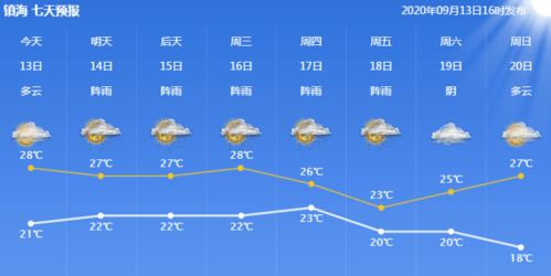风雨无阻，中国天气预报的科技与温情