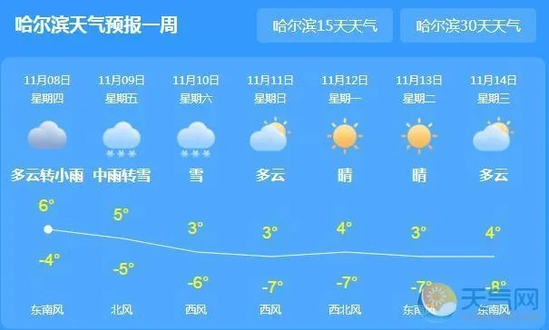 哈尔滨天气预报查询,冰城出行与生活必备指南 哈尔滨天气预报查询,冰城出行与生活必备指南