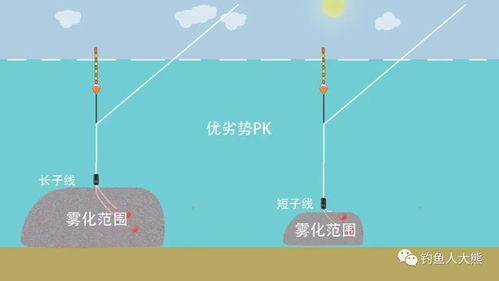 天机可测,渔获可期—钓鱼人专用天气预报的智慧与妙用 天机可测,渔获可期—钓鱼人专用天气预报的智慧与妙用