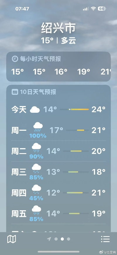 绍兴天气预报,古城烟雨中的现代生活指南 绍兴天气预报,古城烟雨中的现代生活指南