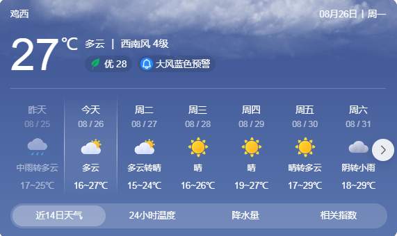 合肥天气预报15天,秋意渐浓,气温起伏需留意 合肥天气预报15天,秋意渐浓,气温起伏需留意