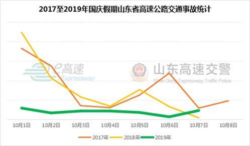 辽宁大连天气预报，滨海之城的天气密码与出行指南