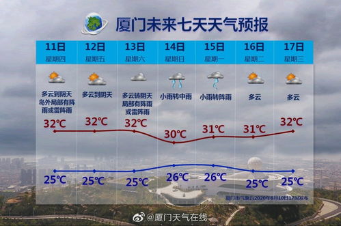 厦门天气预报，一座城的呼吸与节奏