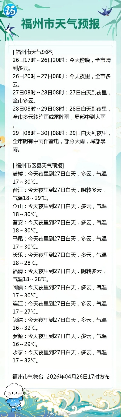 福建天气预报查询，掌握八闽风云，从容应对四季变幻