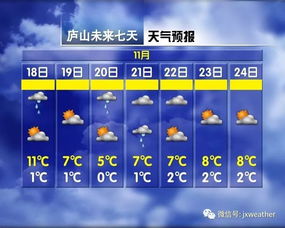 南昌天气预报10天,春日多变,晴雨交替需留意衣着 南昌天气预报10天,春日多变,晴雨交替需留意衣着