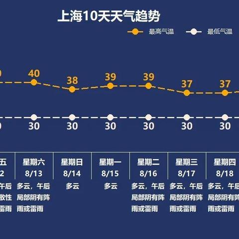 上海天气预报15天查询,掌握未来两周天气变化,出行更从容 上海天气预报15天查询,掌握未来两周天气变化,出行更从容