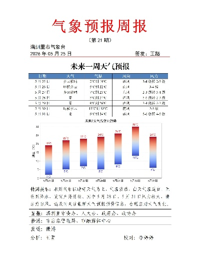 未来15天天气预报情况分析与生活指南 未来15天天气预报情况分析与生活指南