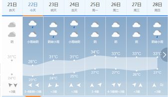 40天天气预报，是科学预测，还是心理安慰？