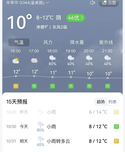 华亭天气预报,山中气候变幻,今日出行需备雨具 华亭天气预报,山中气候变幻,今日出行需备雨具