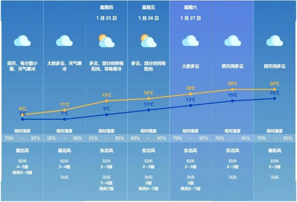 全国天气预报,冷暖交织中的民生航标 全国天气预报,冷暖交织中的民生航标