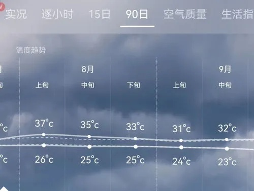 精准无误差,100%准确天气预报下载,未来已来? 精准无误差,100%准确天气预报下载,未来已来?
