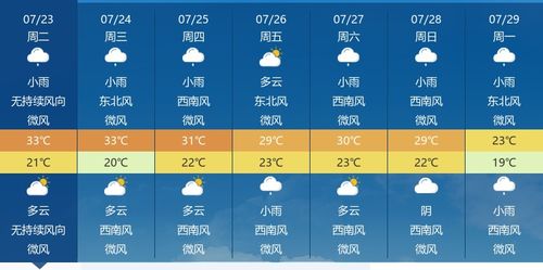 十五天天气预报，从精准预测到智慧生活的温度指南