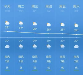 合肥天气预报10天,晴雨交替,气温波动需留意 合肥天气预报10天,晴雨交替,气温波动需留意