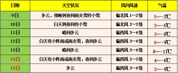 一周天气早知道,全国天气预报查询指南 一周天气早知道,全国天气预报查询指南