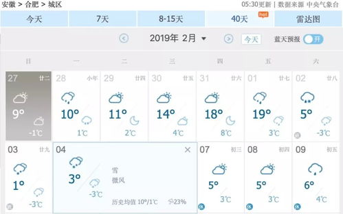 合肥一周天气预报查询，掌握天气变化，从容安排生活